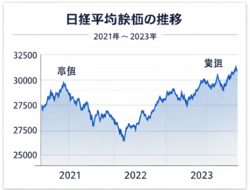 日経平均推移